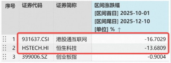 抄底指标出现?腾讯回购超百亿,阿里AI生态多重突破!年线附近溢价潮涌,港股AI继续磨底