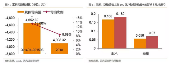 天风证券:如何看待生猪养殖板块?底部布局