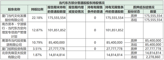 来源:公司财报