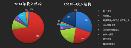 数据来源:同花顺iFinD