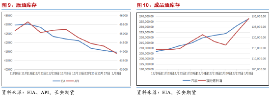 长安期货范磊:供给担忧再度升温,油价上方仍有空间 第5张 长安期货范磊:供给担忧再度升温,油价上方仍有空间 第5张