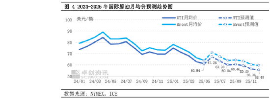卓创资讯LPG半年报:上半年价格重心下移 下半年或先涨后跌 第5张 卓创资讯LPG半年报:上半年价格重心下移 下半年或先涨后跌 第5张