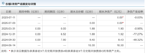 数据来源:天天基金