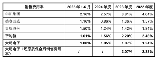 大明电子IPO:三十年老牌厂商利润增速超30% 客户、产能、创新三位一体保障业绩高增