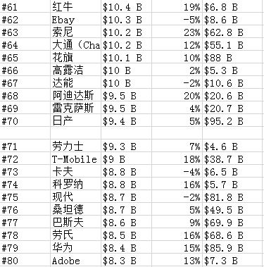 第61至80位