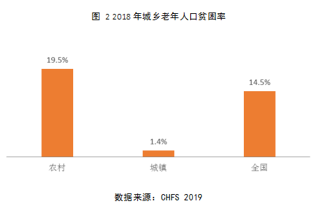 贫困人口的关键词_中国贫困人口分布图