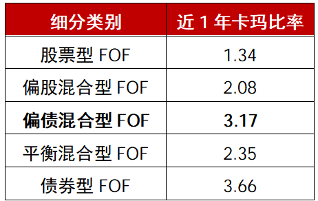 FOF发行创新高!多策略FOF为什么值得关注?