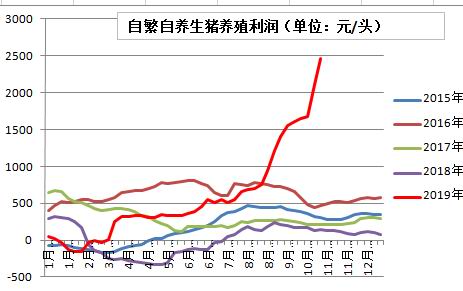 nest电子竞技大赛2018|天这么热别吃饭了!这一碗美味,酸爽开胃又低脂