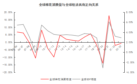 資料來源:Wind