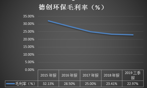 数据来源：同花顺iFinD