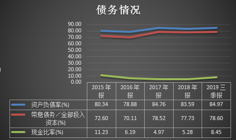  华银电力靠非经常性损益扭亏 2019年业绩预减5至6成