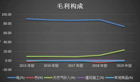 数据来源:同花顺iFinD