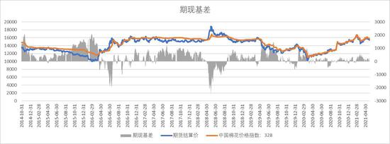 广州期货:市场情绪转向 郑棉重心下移