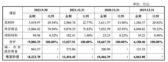 众鑫环保勇闯IPO，亮点不多