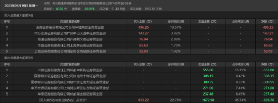 华为澄清后,东方材料被上交所火速追问!