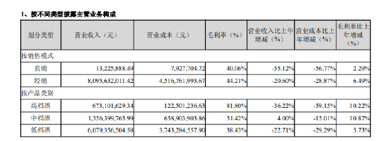 牛栏山营收跌破百亿，二锅头能否走向高端？