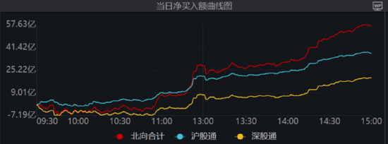 ETF日报：未来随着电子产品周期反转，半导体设备板块可能有较高弹性，可关注半导体设备、芯片ETF