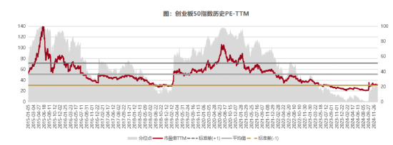 聚焦新质生产力，一键布局创业板核心资产  第5张