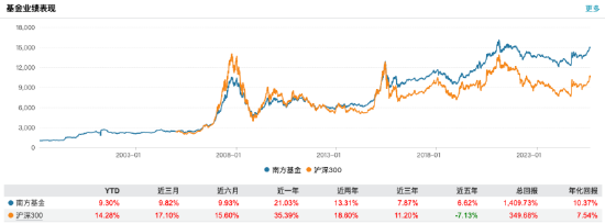 数据来源:Wind 截止至20250831