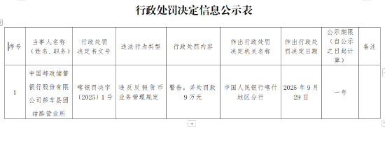 情侣项链招姻缘:在线测算事业运势www.jixiangqiming.vip：-邮储银行莎车县团结路营业所被罚9万元：违反反假货币业务管理规定