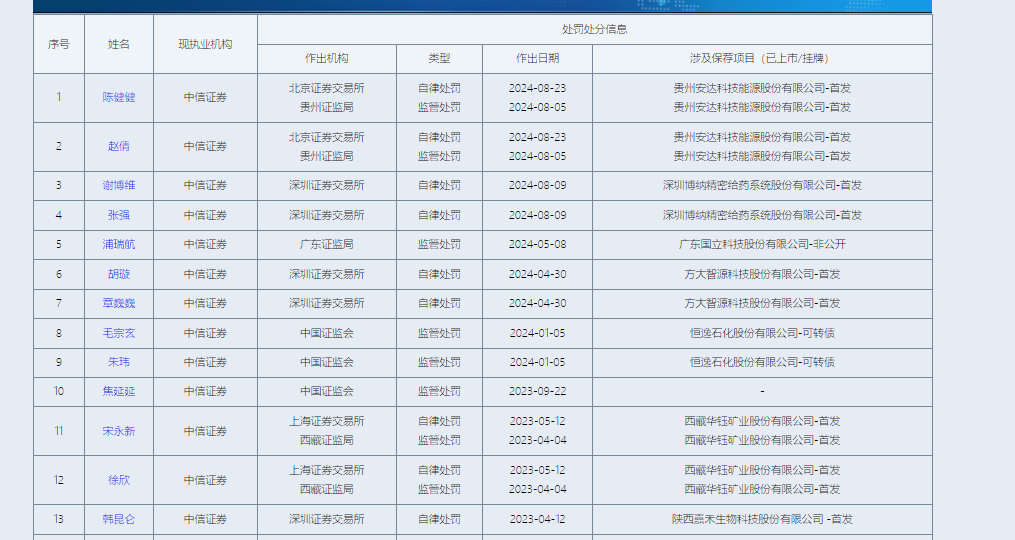 来源:中证协官网