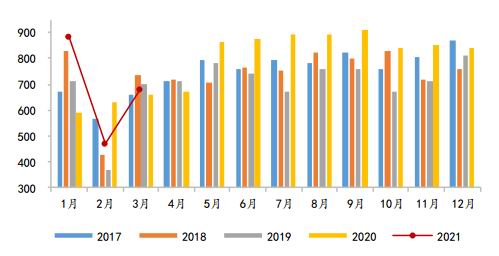 国都期货:豆粕:盘面仍存较强支撑 关注月底种植报告指引