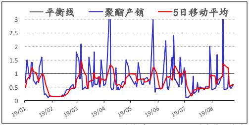 一起刷反水 - 高通首款旗舰方案 vivo TWS Earphone发布