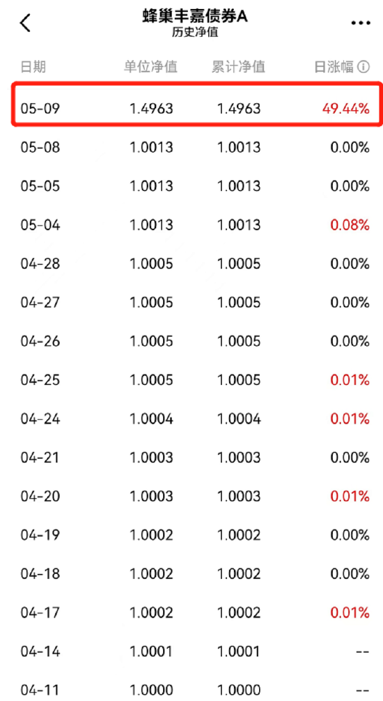 发生了什么？这只基金一夜暴涨49%