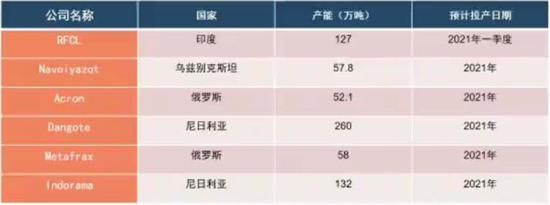 瑞达期货:尿素:供需偏紧预期主导 期价趋于震荡走强