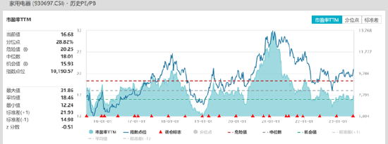 ETF日报：制造业需求有望回暖，工业母机行业销量、订单等环比增长，关注工业母机ETF