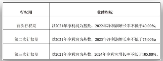 来源：公告