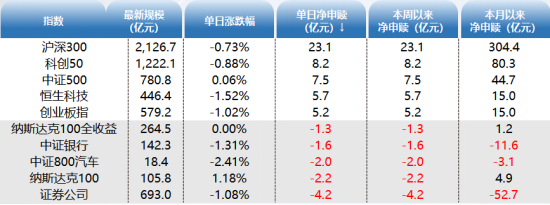 ETF资金日报：大盘探底回升，芯片ETF连续七日净流入