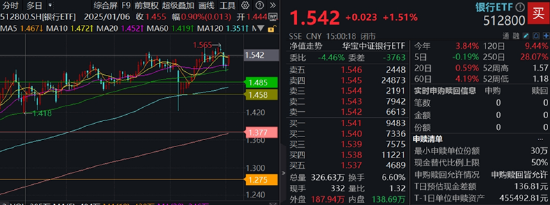 政策组合拳出击,三大指数齐涨!印巴局势骤然升级,国防军工领涨两市,159231再刷上市新高!