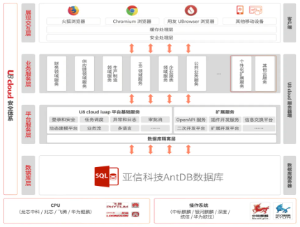 再传捷报！亚信科技用友，助力某龙头制药企业搭建数智运营平台