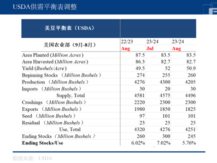 中粮集团豆粕价格中粮期货：国内供需趋紧，豆粕正套结构会持续存在,第2张