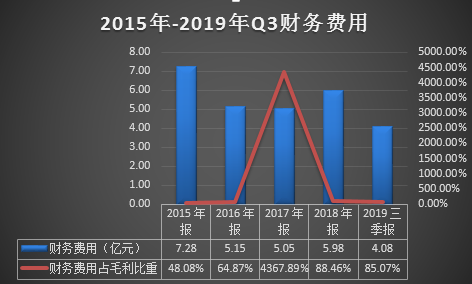  华银电力靠非经常性损益扭亏 2019年业绩预减5至6成