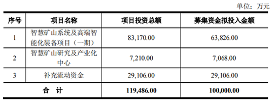 非公开发行 A 股股票预案