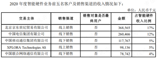 舌尖上的赵董秘，刀尖上的周鸿祎，隐入烟尘的百亿前妻，吹票无下限的吕首席，三六零，韩山童，ChatGPT
