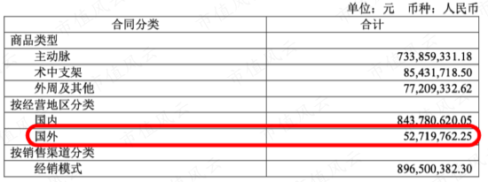 熬过三年疫情，业绩连续增长，血管介入龙头心脉医疗：借势人口老龄化，更靠真金白银搞研发