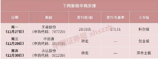 下周，中兴、比亚迪的小伙伴来了！