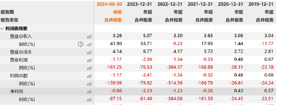 绿康生化故技重施？曾借重组引燃股价高管高位减持 百兴系百佳年代质地欠佳  第3张