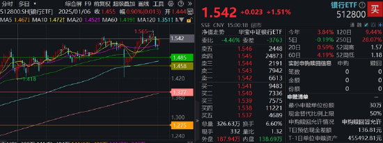 国有大行又起舞,政策“十箭齐发”如何影响银行?