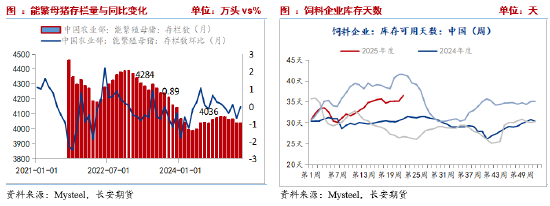 长安期货刘琳:小麦迎来集中上市期 玉米价格或被动承压 第4张 长安期货刘琳:小麦迎来集中上市期 玉米价格或被动承压 第4张