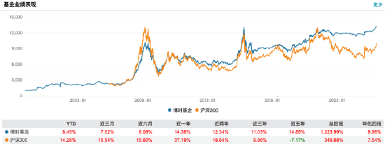 数据来源:Wind 截止至20250828