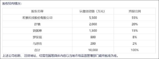 宏景科技算力业务被许驰等高管分食？上市公司承担债务压力负债率飙至91%