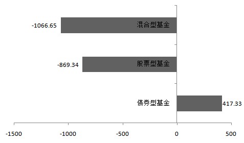数据来源:Wind 截至:2018.6.30