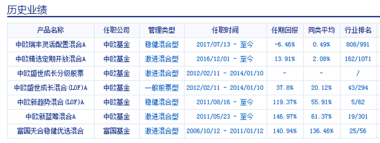 中欧新蓝筹增聘金媛媛为基金经理 副总周蔚文