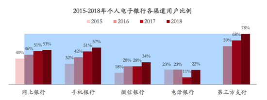 图片来源:报告截图