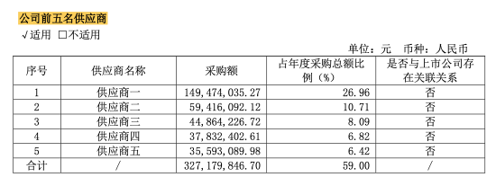 蓝宇股份与大客户数据打架，复旦学霸卖墨水年入3亿？I IPO