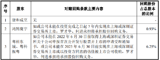 4家客户存在经营困难，董事长担忧行业产能过剩，创业板IPO